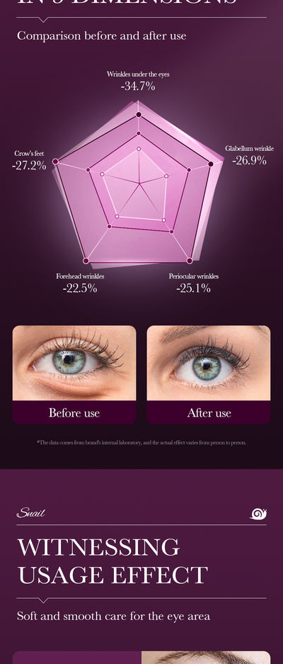 Snail Collagen Eye Cream Anti Dark Circles Remove Eyes Bags Moisturizing Firming Beauty Eyes Skin Care Products