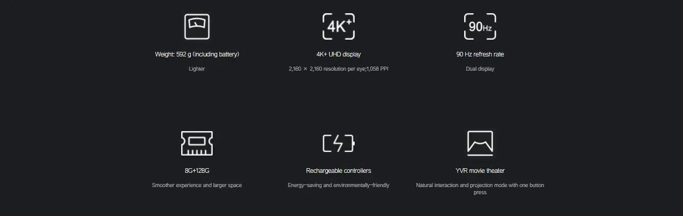 YVR 1 All-in-One VR Headset – 4K Virtual Reality with 6DoF & Infrared Optical Controllers